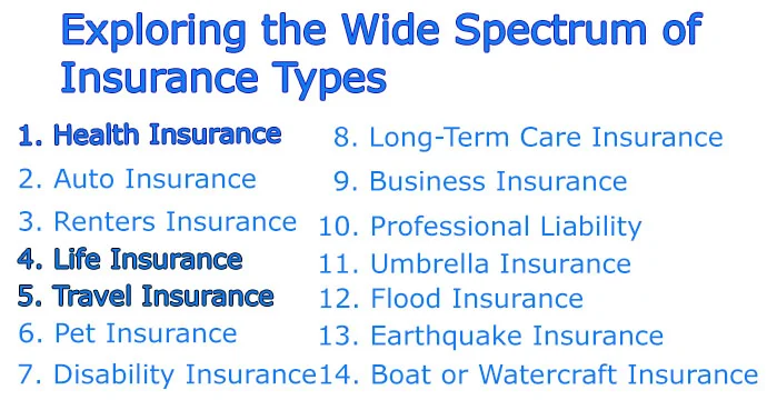 A Thorough Handbook on Insurance