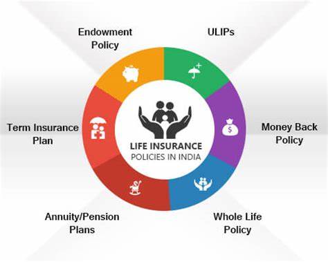 How to Choose the Right Life Insurance Policy A Step-by-Step Guide