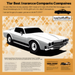 The Best Car Insurance Companies in the USA